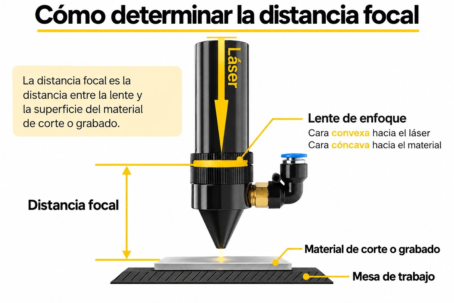 Lente Laser Co2 Cloudray 20mm Longitud Focal 50.8mm China Pvd - Image 2