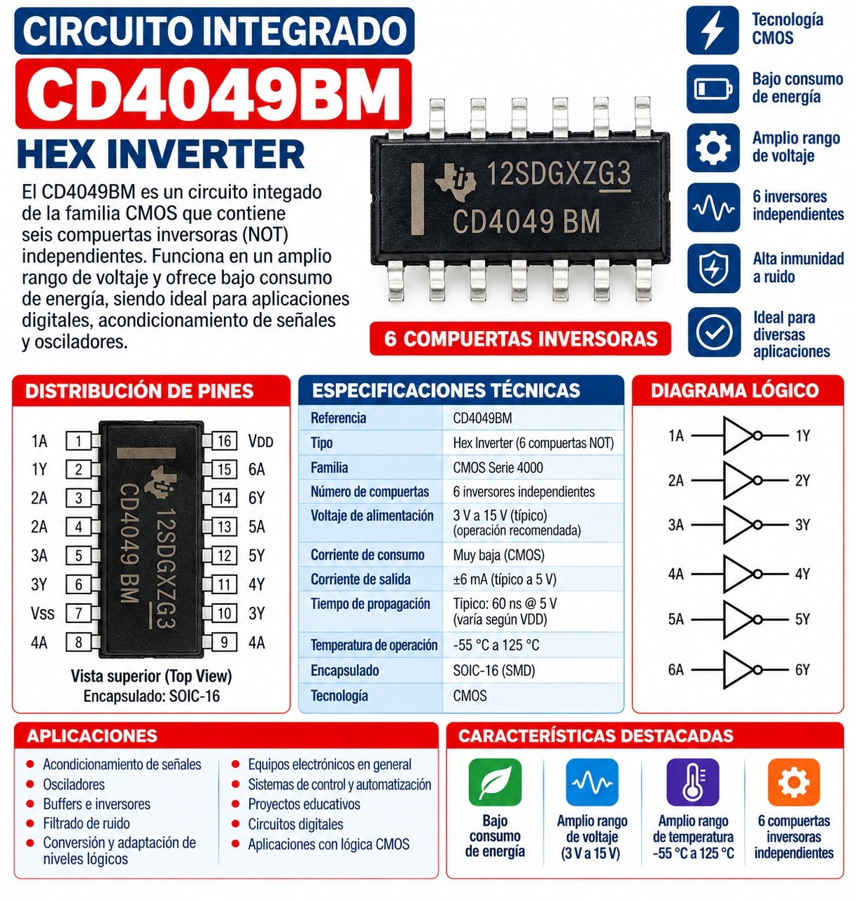 CD4049BM Smd Sop-16 - Image 2